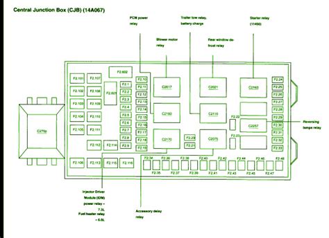 2003 ford excursion central junction box|central junction box diagram.